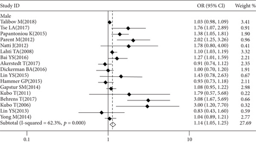 Details are in the caption following the image Details are in the caption following the image