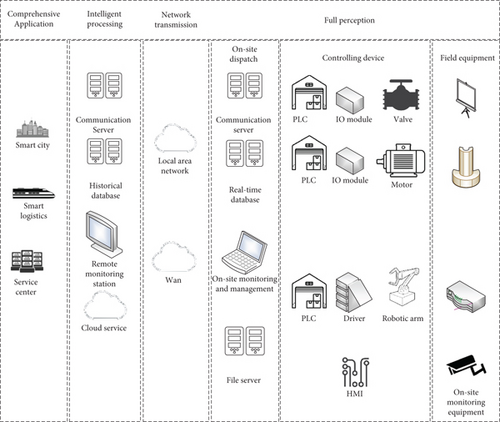 Details are in the caption following the image Details are in the caption following the image