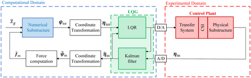 Details are in the caption following the image Details are in the caption following the image