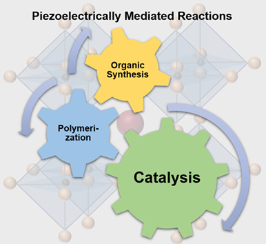 Piezoelectrically Mediated Reactions: From Catalytic Reactions to Organic Transformations