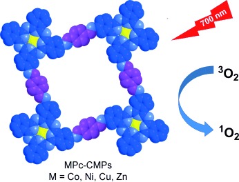 Metallophthalocyanine-Based Conjugated Microporous Polymers as Highly Efficient Photosensitizers for Singlet Oxygen Generation