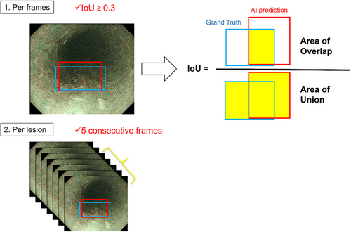 Details are in the caption following the image Details are in the caption following the image