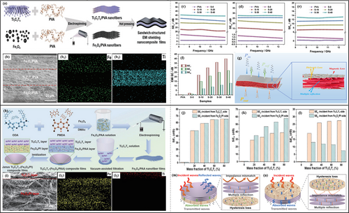 Details are in the caption following the image Details are in the caption following the image