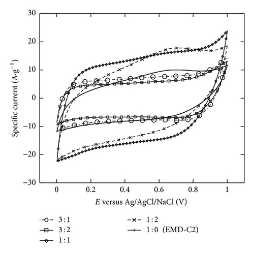 Details are in the caption following the image