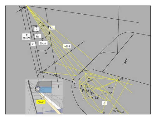 Details are in the caption following the image Details are in the caption following the image