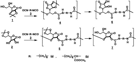 Synthesis of new hydrolyzable polyurethanes from L-gulonic acid-derived diols and diisocyanates