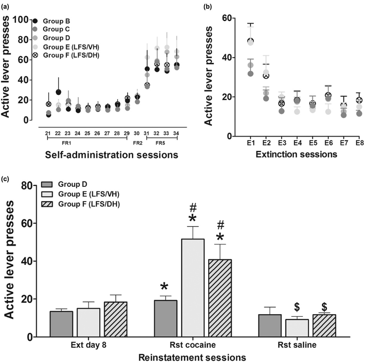 Hippocampal neurogenesis protects against cocaine-primed relapse