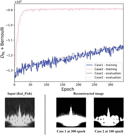 Training Process of Unsupervised Learning Architecture for Gravity Spy Dataset