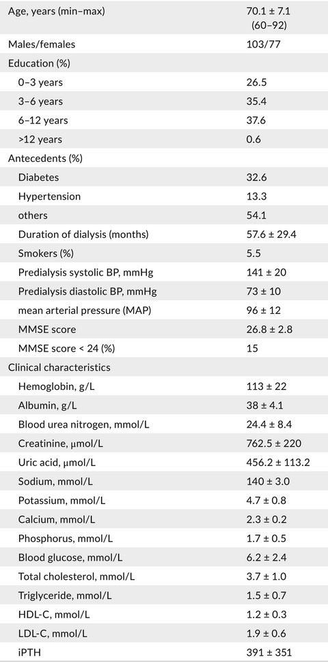 Uric acid is associated with cognitive impairment in the elderly patients receiving maintenance hemodialysis—A two-center study