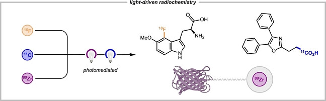 Light-Driven Radiochemistry with Fluorine-18, Carbon-11 and Zirconium-89