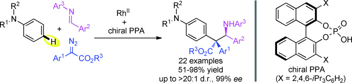 Catalytic Asymmetric Functionalization of Aromatic C<span class='icomoon'></span>H Bonds by Electrophilic Trapping of Metal-Carbene-Induced Zwitterionic Intermediates