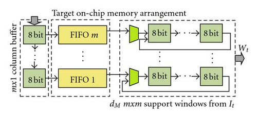 Details are in the caption following the image