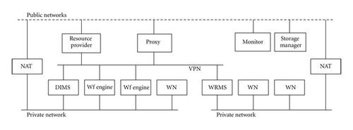 Details are in the caption following the image Details are in the caption following the image