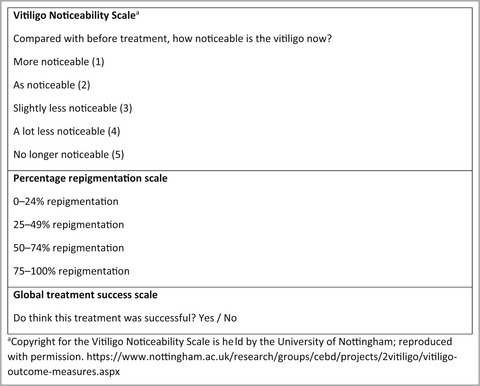 Using the Vitiligo Noticeability Scale in clinical trials: construct validity, interpretability, reliability and acceptability