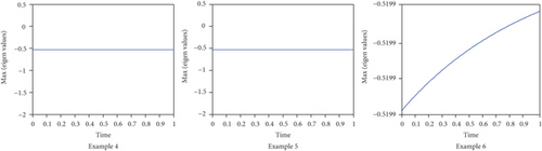 Details are in the caption following the image Details are in the caption following the image