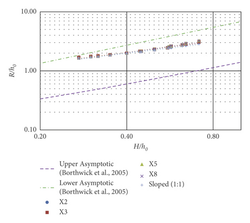 Details are in the caption following the image Details are in the caption following the image