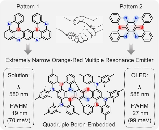 A Quadruple-Borylated Multiple-Resonance Emitter with para/meta Heteroatomic Patterns for Narrowband Orange-Red Emission