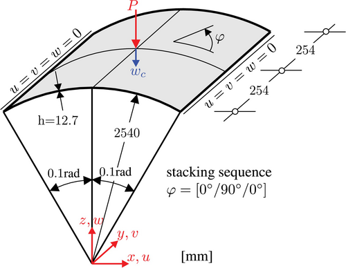 Details are in the caption following the image