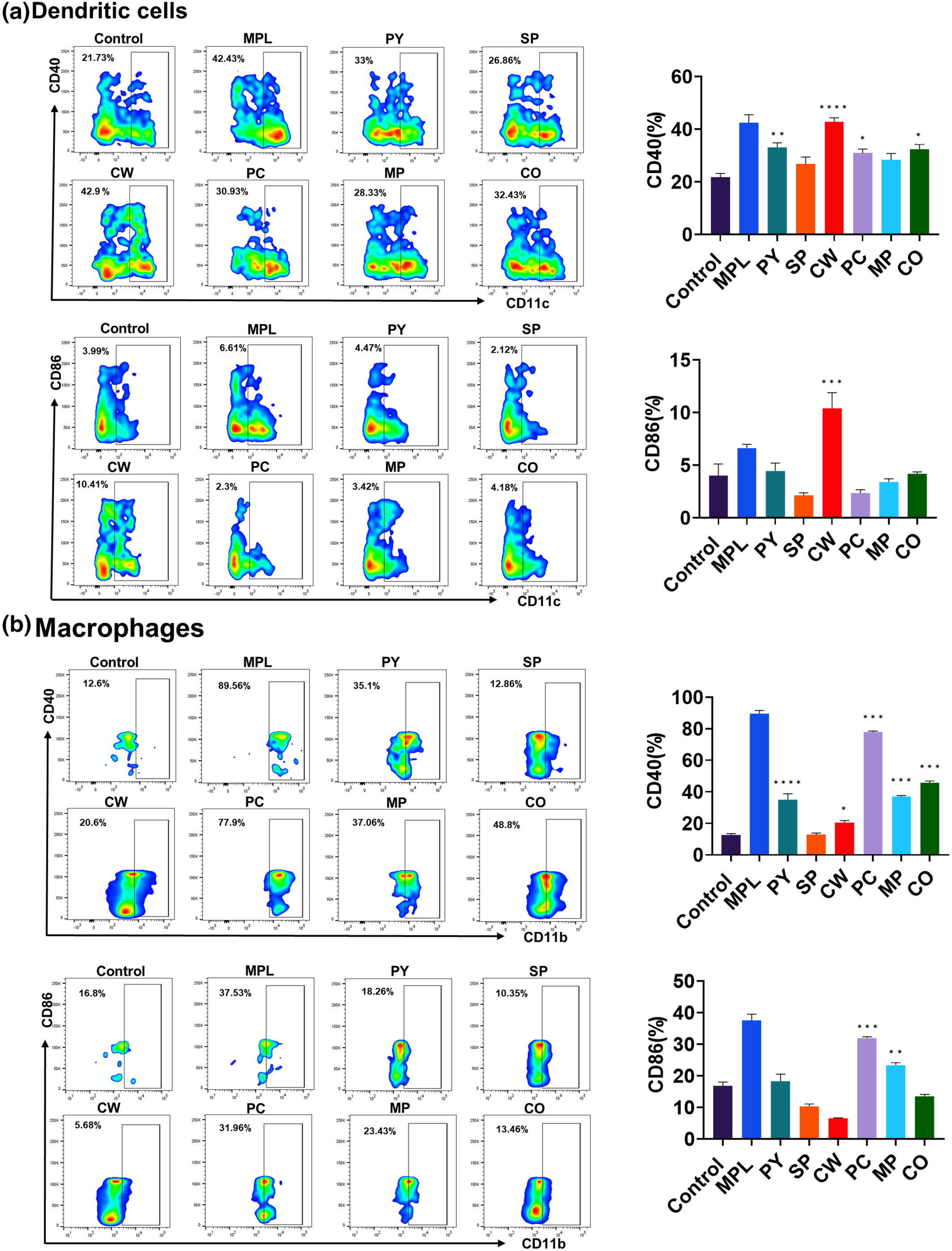 Immunostimulatory effects of marine algae extracts on in vitro antigen-presenting cell activation and in vivo immune cell recruitment