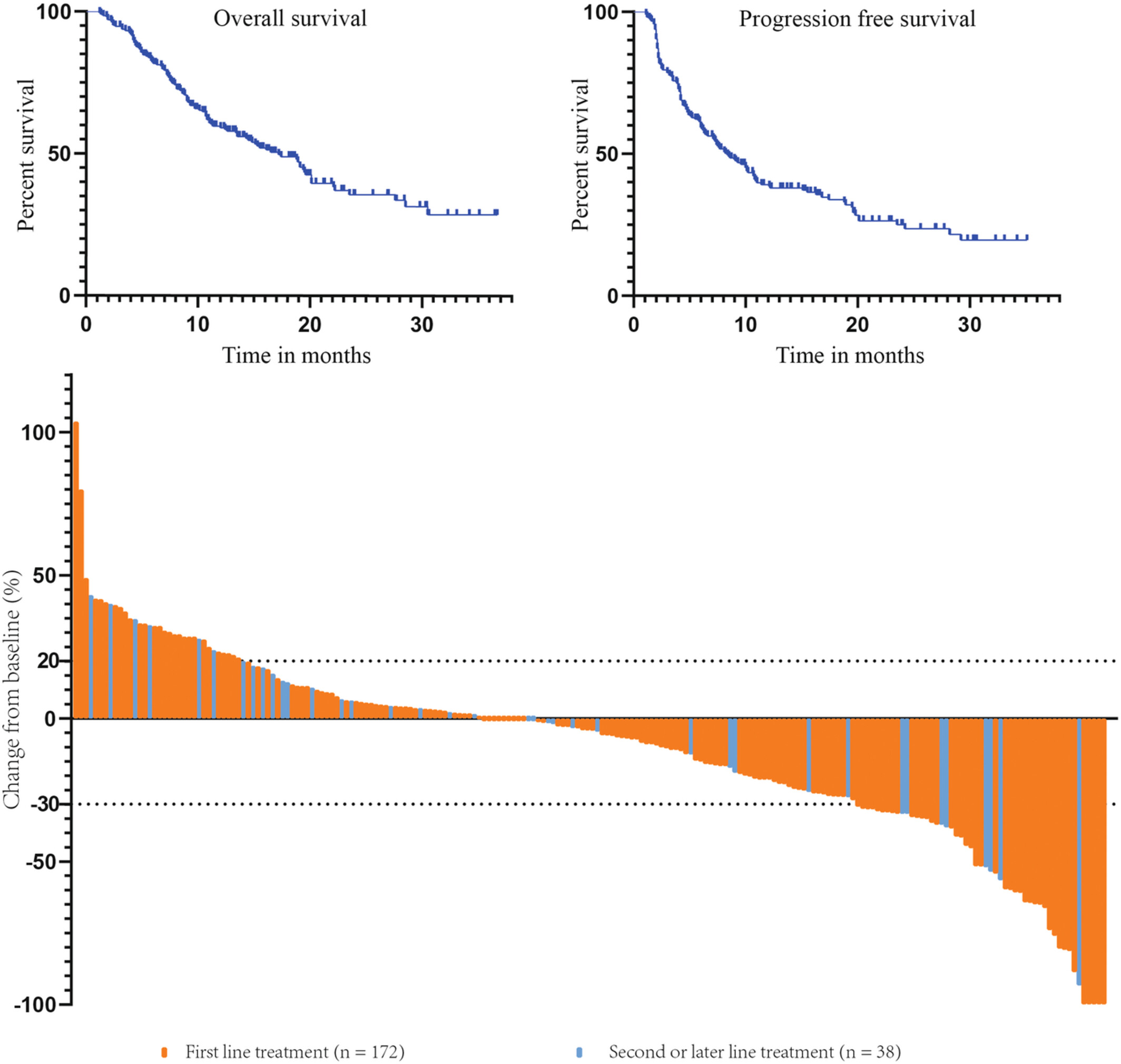 Effectiveness and safety of lenvatinib plus anti-programmed death-1 antibodies in patients with hepatocellular carcinoma: A real-world cohort study