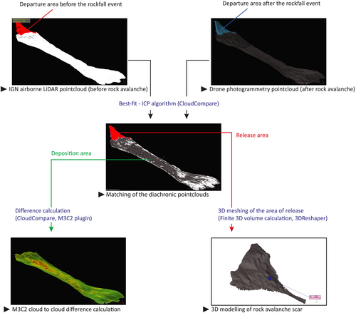 Details are in the caption following the image Details are in the caption following the image