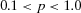 urn:x-wiley:02724332:media:risa12757:risa12757-math-0065