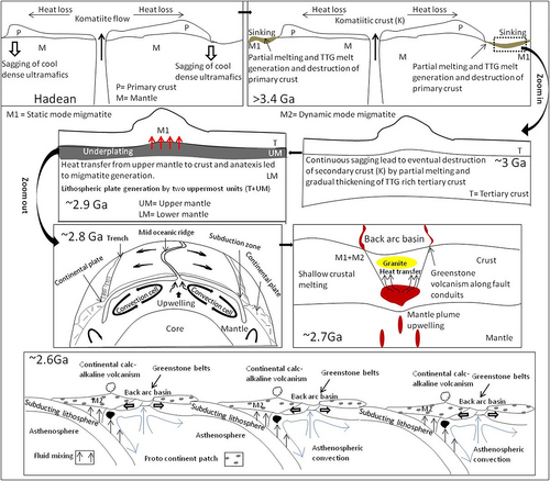 Details are in the caption following the image Details are in the caption following the image