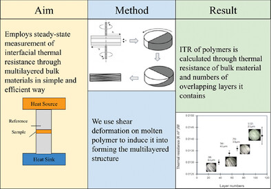 Experimental Study on Polymer–Polymer Interfacial Thermal Resistance