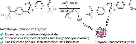 Kontrollierte lichtvermittelte Synthese von Gold-Nanopartikeln über Norrish-Typ-I-Reaktion in photoaktiven Polymeren