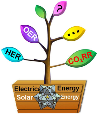Polyoxometalate-Based Compounds for Photo- and Electrocatalytic Applications