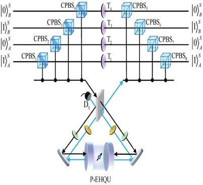 Deterministic Conversion of Hyperentangled States with Error-Heralded Quantum Units