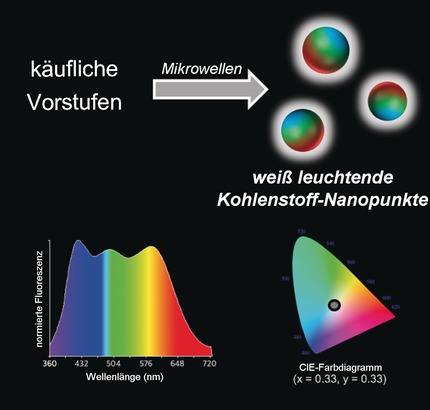 Rationally Designed Carbon Nanodots towards Pure White-Light Emission