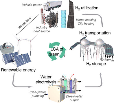 Challenges and Emerging Trends in Hydrogen Energy Industrialization: From Hydrogen Evolution Reaction to Storage, Transportation, and Utilization