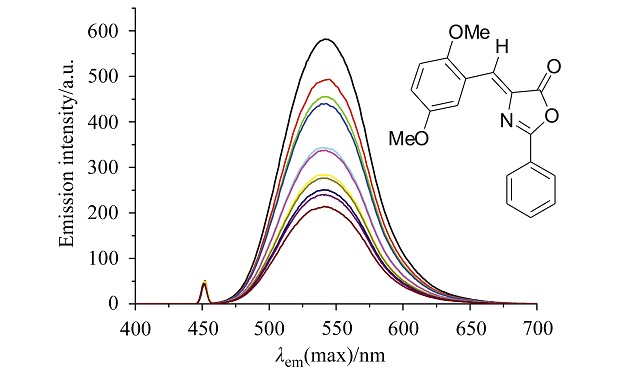 Synthesis and Spectral Properties of 4-(2,5-Dimethoxyphenylmethelene)-2-phenyl-5-oxazolone (DMPO)