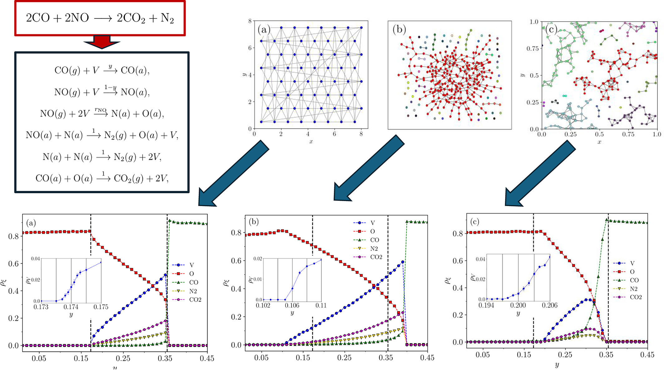 Topology-Induced Modifications in the Critical Behavior of the Yaldram–Khan Catalytic Reaction Model