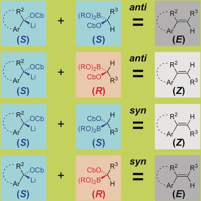 Stereospecific Synthesis of Alkenes by Eliminative Cross-Coupling of Enantioenriched sp3-Hybridized Carbenoids