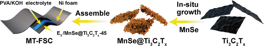 High-Performance Flexible and Symmetric Supercapacitors Based on Micro-Flower-Like MnSe@Ti3C2Tx Heterostructure