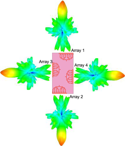 Details are in the caption following the image Details are in the caption following the image