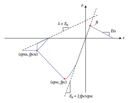 Details are in the caption following the image Details are in the caption following the image