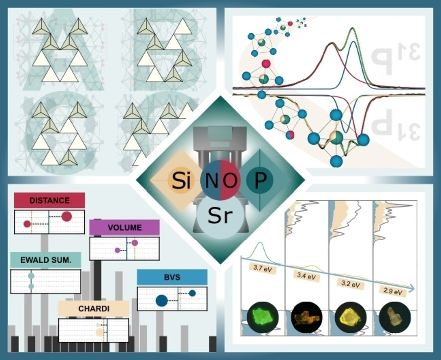 The Fundamental Disorder Unit in (Si, P)−(O, N) Networks