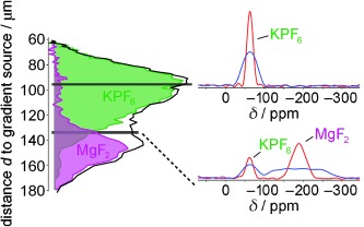 One- and Two-Dimensional NMR Spectroscopy with a Magnetic-Resonance Force Microscope