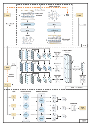 Details are in the caption following the image Details are in the caption following the image