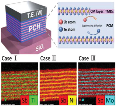 Effect of Transition Metal Dichalcogenide Based Confinement Layers on the Performance of Phase-Change Heterostructure Memory