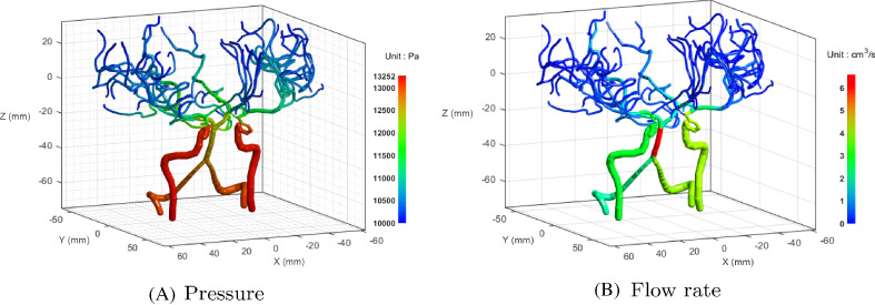 Quantifying cerebral blood flow in the whole brain in a diffusion model with multiple sources from cerebrovascular structures
