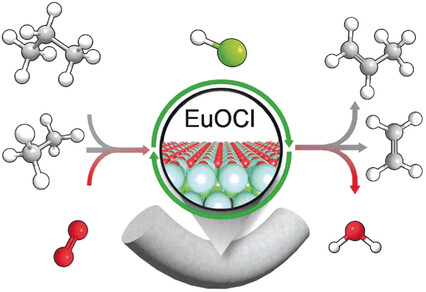 Olefins from Natural Gas by Oxychlorination