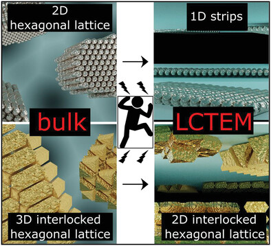 Confinement Effects on the Structure of Entropy-Induced Supercrystals