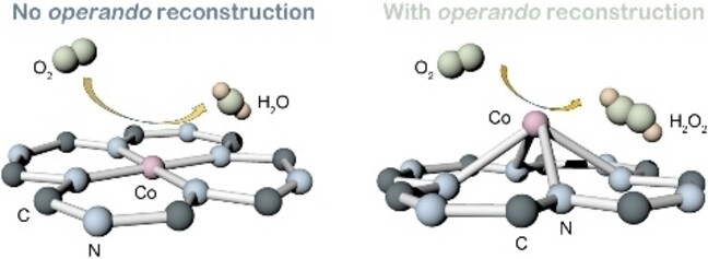 Approaching Theoretical Performances of Electrocatalytic Hydrogen Peroxide Generation by Cobalt-Nitrogen Moieties