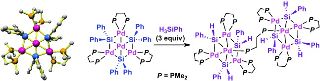 Planar Tetranuclear and Dumbbell-Shaped Octanuclear Palladium Complexes with Bridging Silylene Ligands