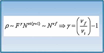 On the Scaling Behavior of the Force/Extension Relation of a Chain