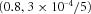 urn:x-wiley:07410395:gepi21762:media:gepi21762-math-0348